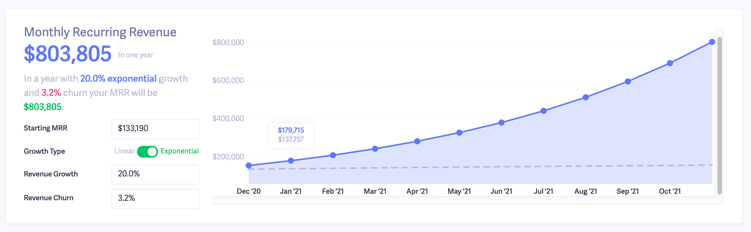 Recurring Revenue Streams Increased Web Design Company Profit 40%