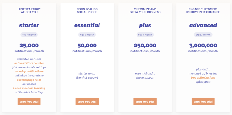 Fig Pricing Tiers: Free, Pro đź‘‘, and Enterprise
