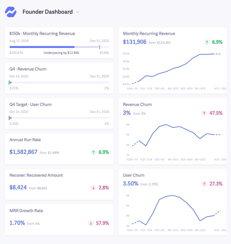 founder saas dashboard example