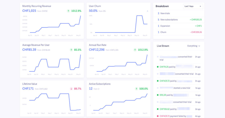 friendly baremetrics dashboard