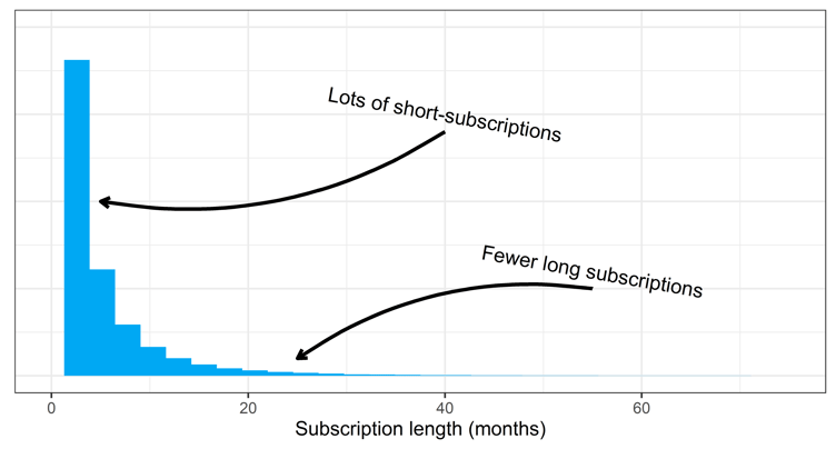 histogram 1 