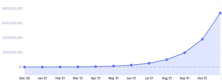 hockey stick mrr growth