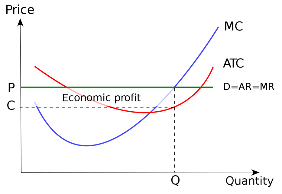 Marginal Profit: Definition, Formula & How to Calculate It