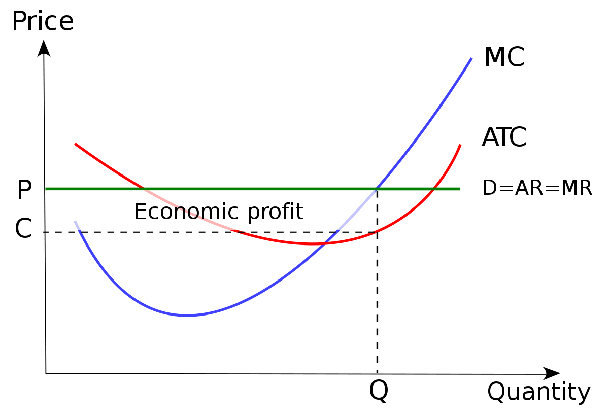 Marginal Profit: Definition, Formula & How to Calculate It