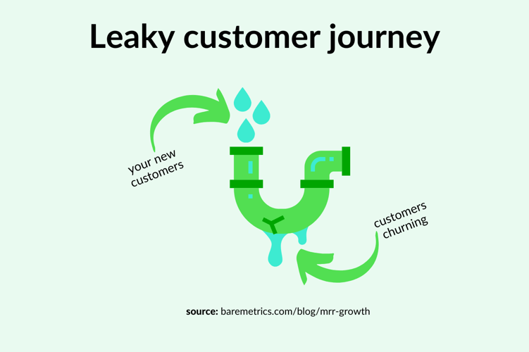 leaky customer journey