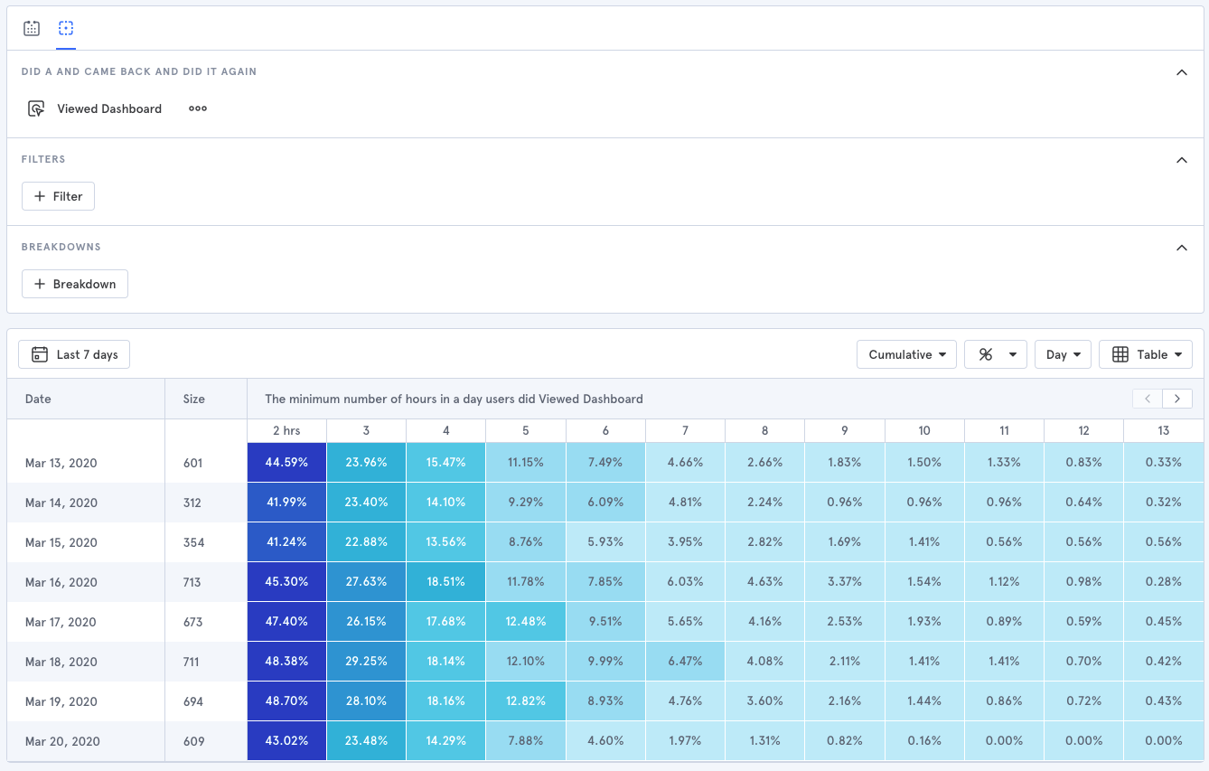 mixpanel retention chart