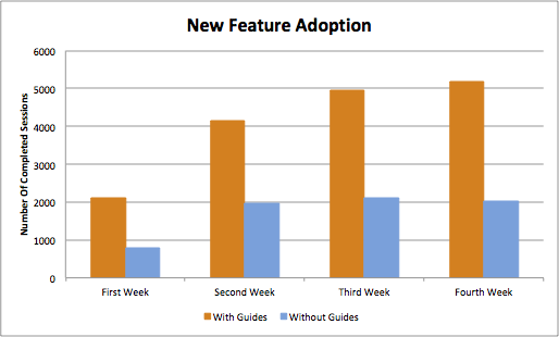 How to Reduce SaaS Churn: 7 Founder-Tested Strategies (2026)