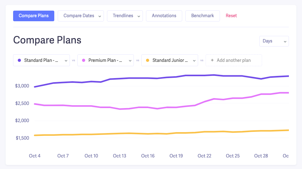 Tiered Pricing Model Explained (In Plain English) - Baremetrics