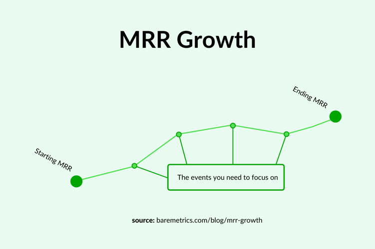 mrr growth chart