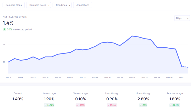 net revenue churn analytics