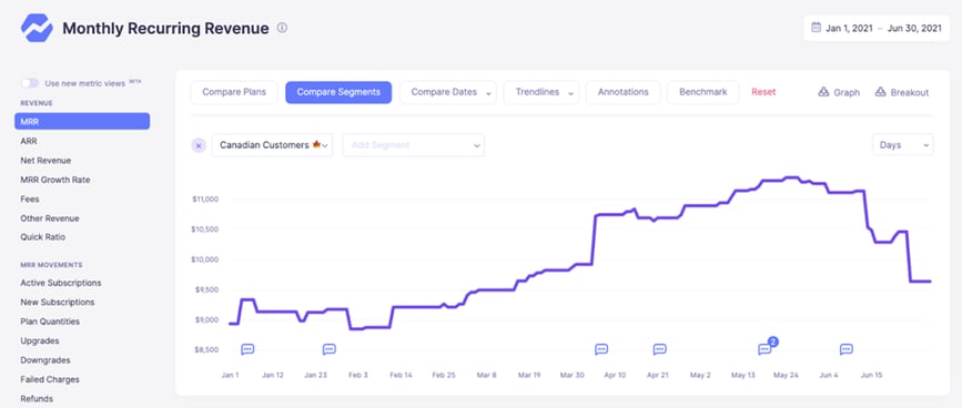 How to Identify Customers at Risk of Churn - Baremetrics