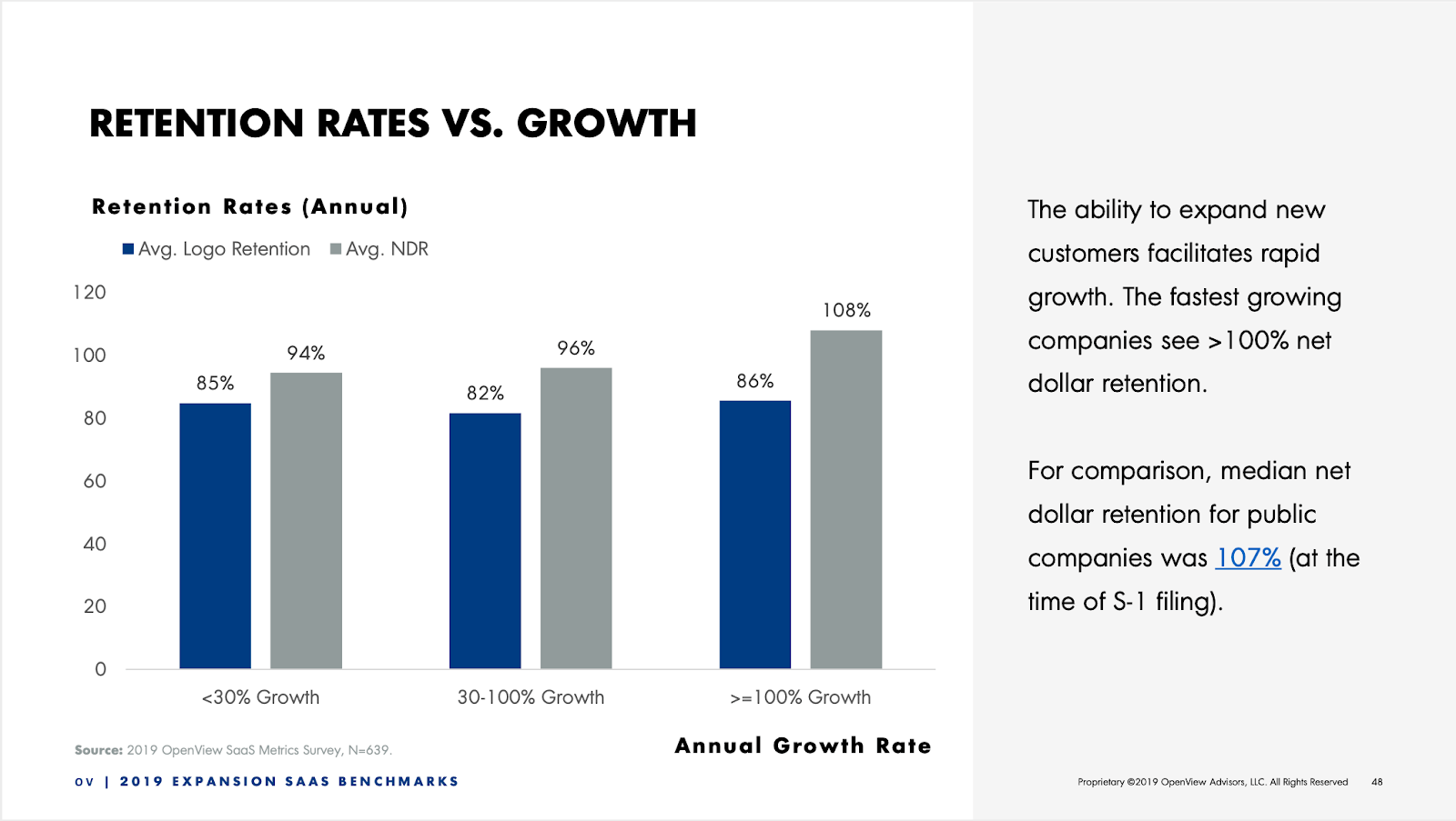 revenue retention rates vs growth