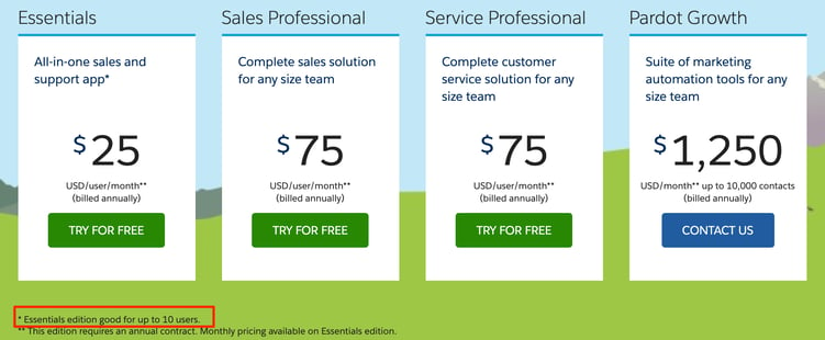 salesforce per user pricing