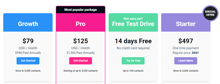 Tiered Pricing: The Complete Guide