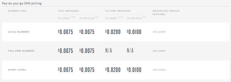 twillio pay as you go pricing