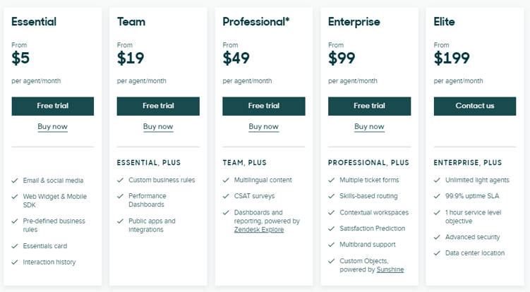 Tiered Pricing: The Complete Guide