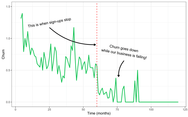 zero customer churn