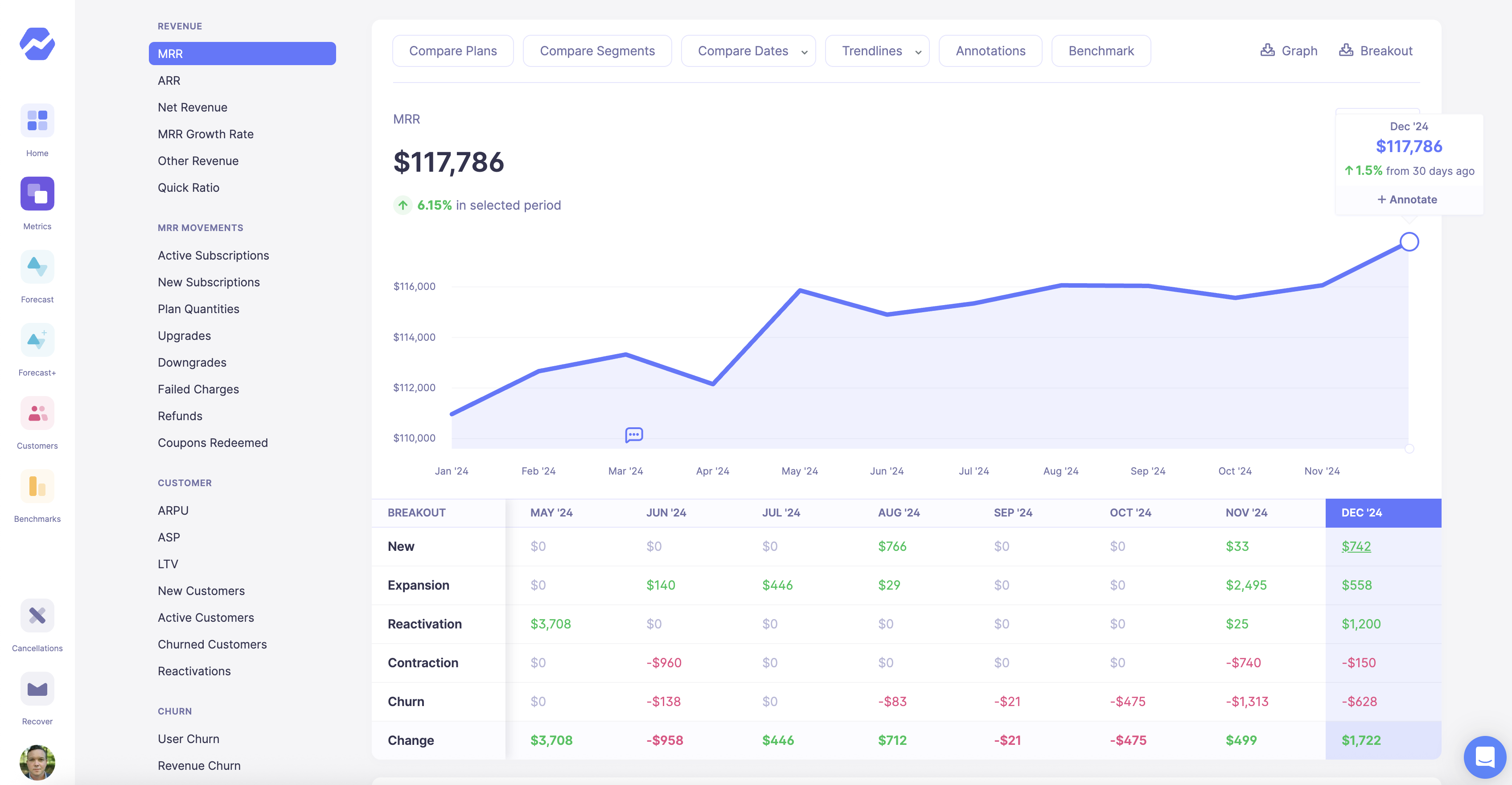 MRR Movements in Baremetrics