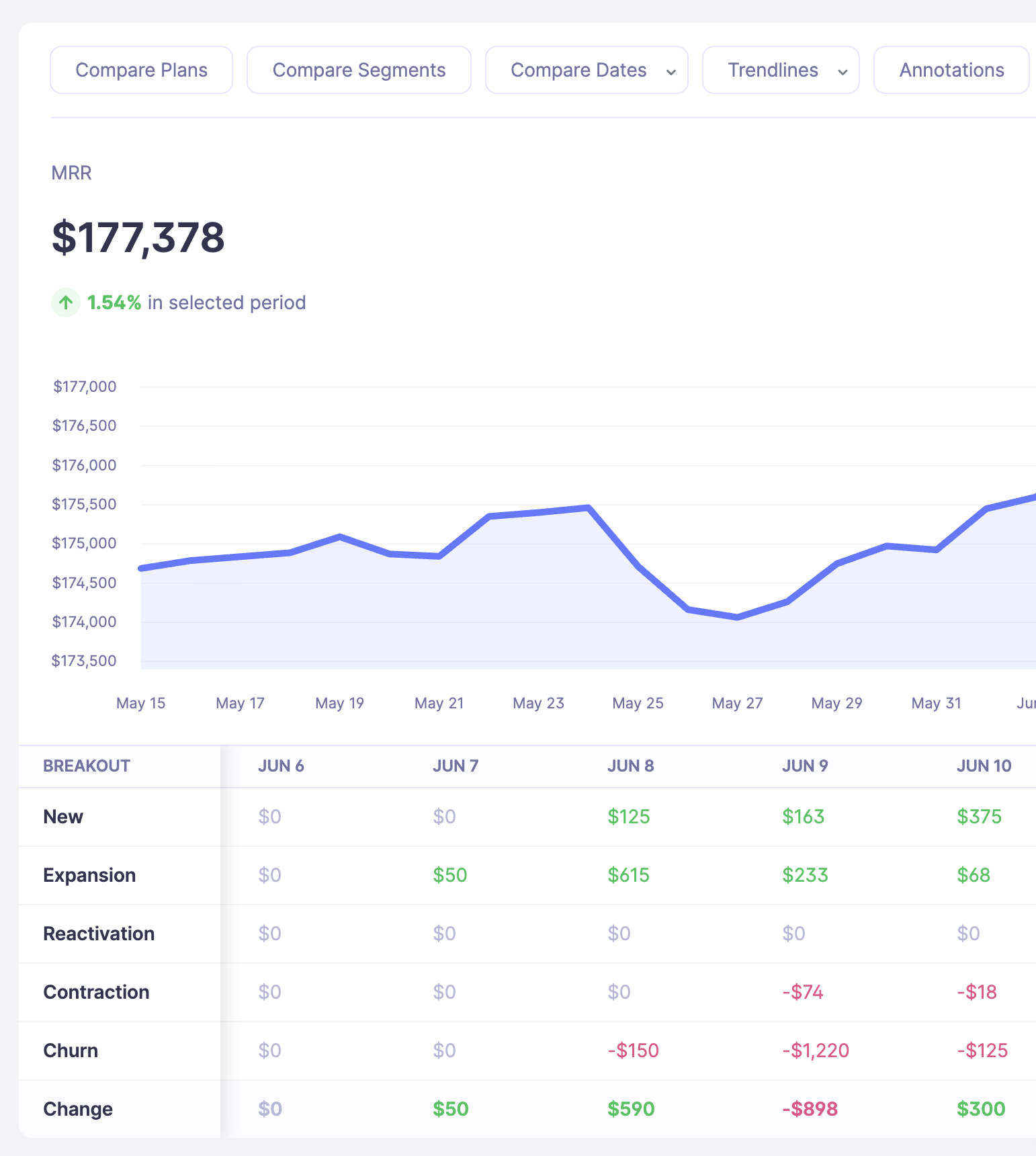 MRR in Baremetrics