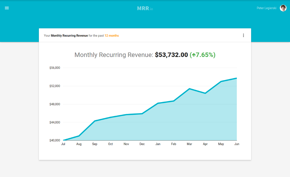 MRR.io Dashboard