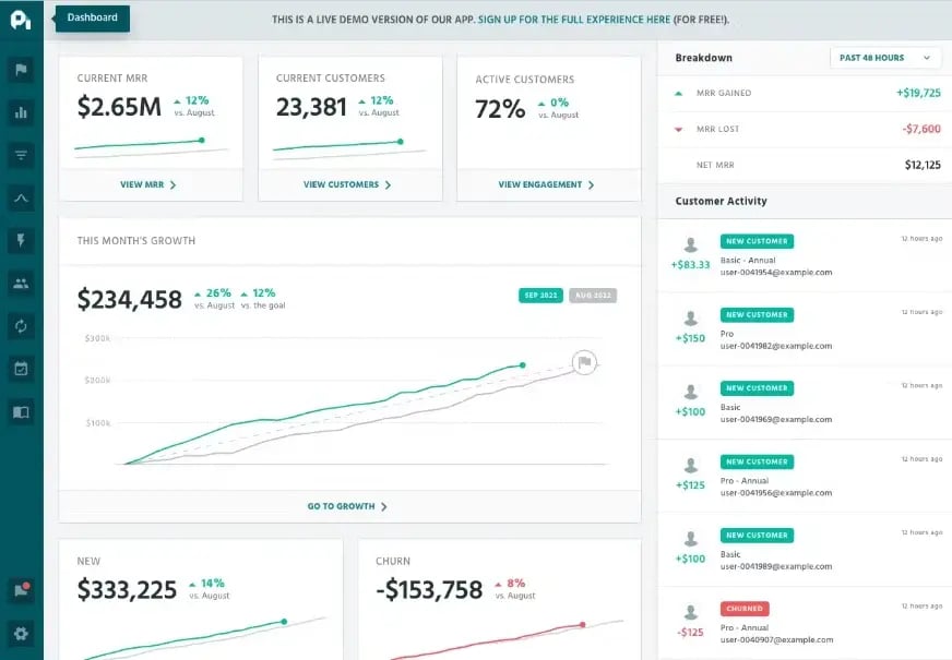 Paddle Dashboard