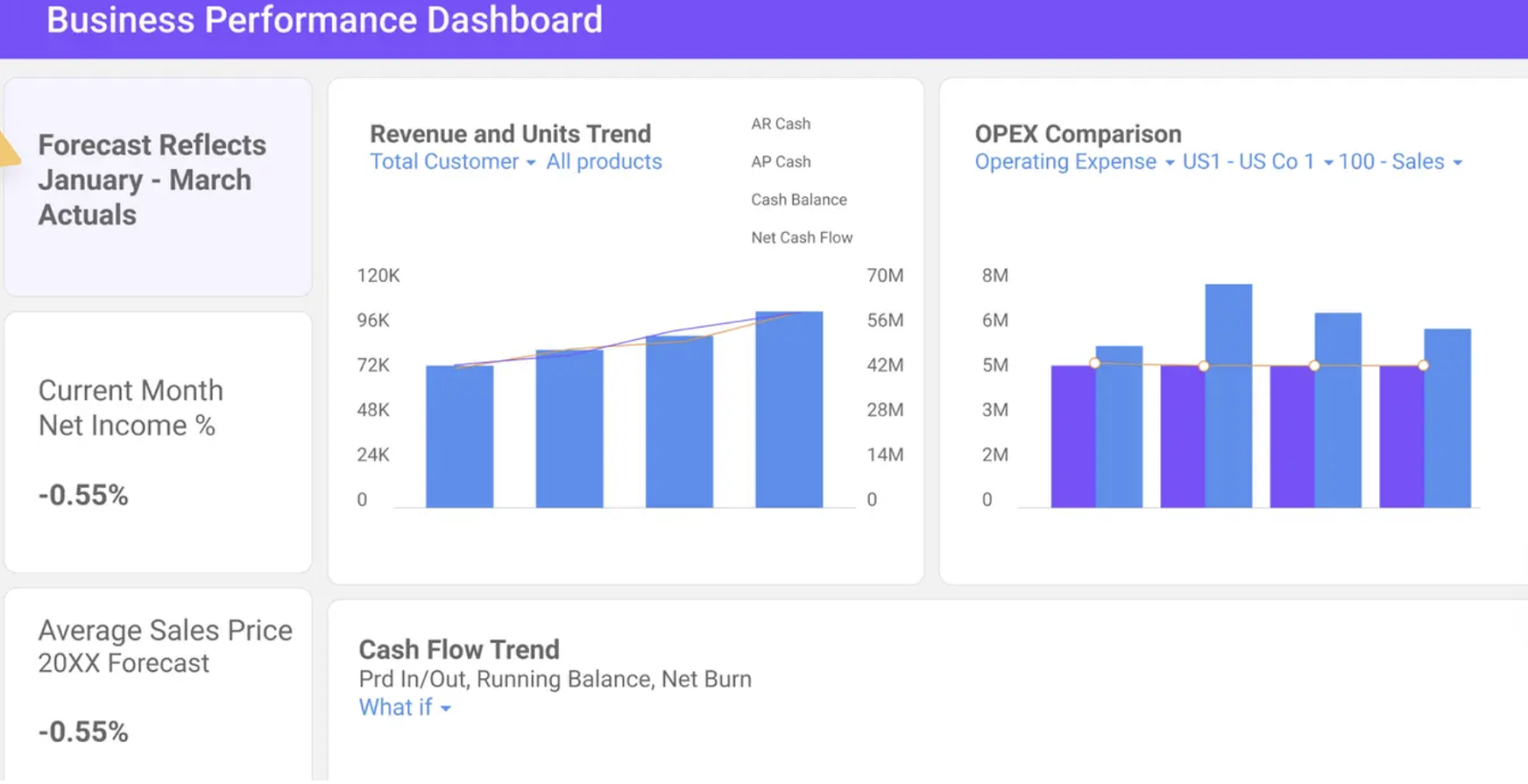 Top 8 Financial Projection Software for SaaS Forecasting