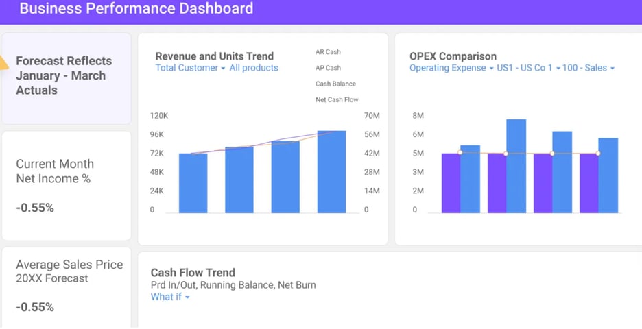 Forecast Top 8 Financial Projection Software for SaaS Forecasting