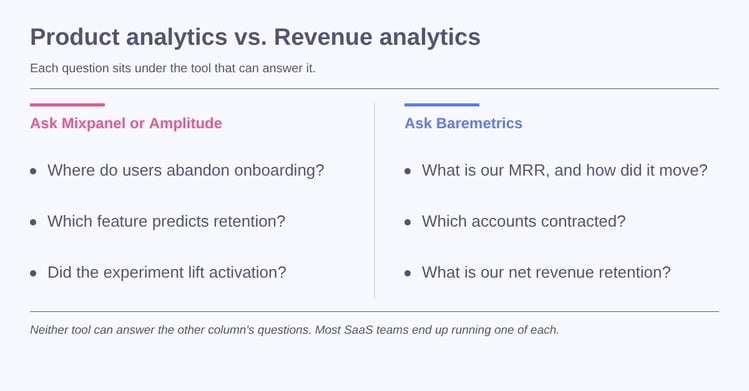 Product analytics vs. Revenue analytics [FINAL FINAL]