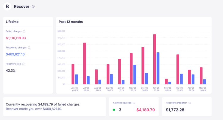 Recover Dashboard
