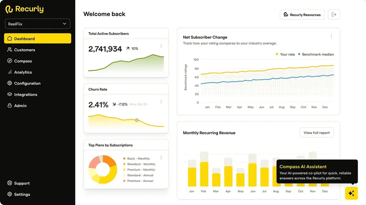 Recurly Dashboard