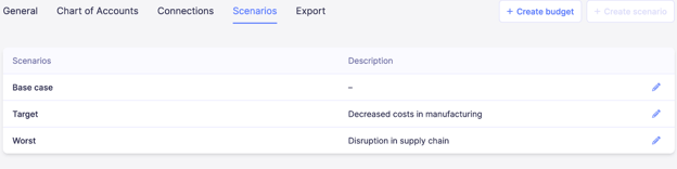 Scenarios