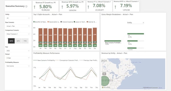 investment decision support interface showing interactive ROI scenario modeling with multiple financial projection graphs