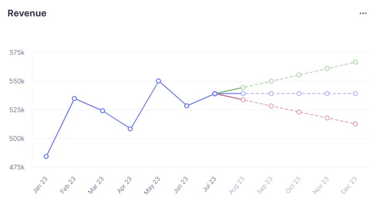 Forecast Top 8 Financial Projection Software for SaaS Forecasting