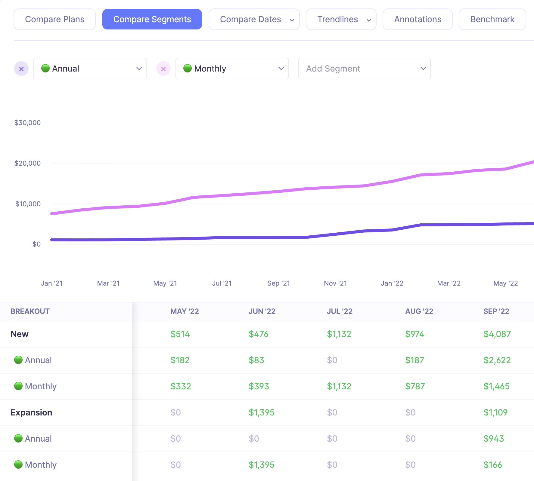 Segmented Breakouts [in Baremetrics]