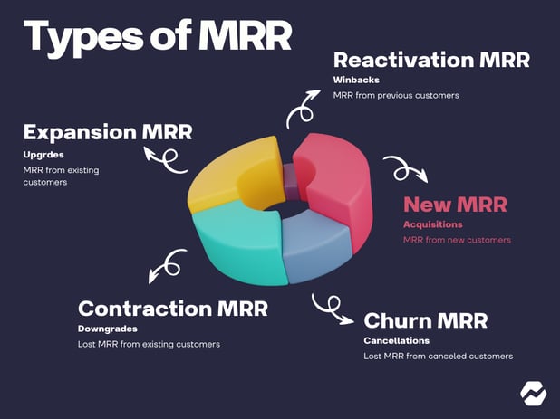 Types of MRR (1)