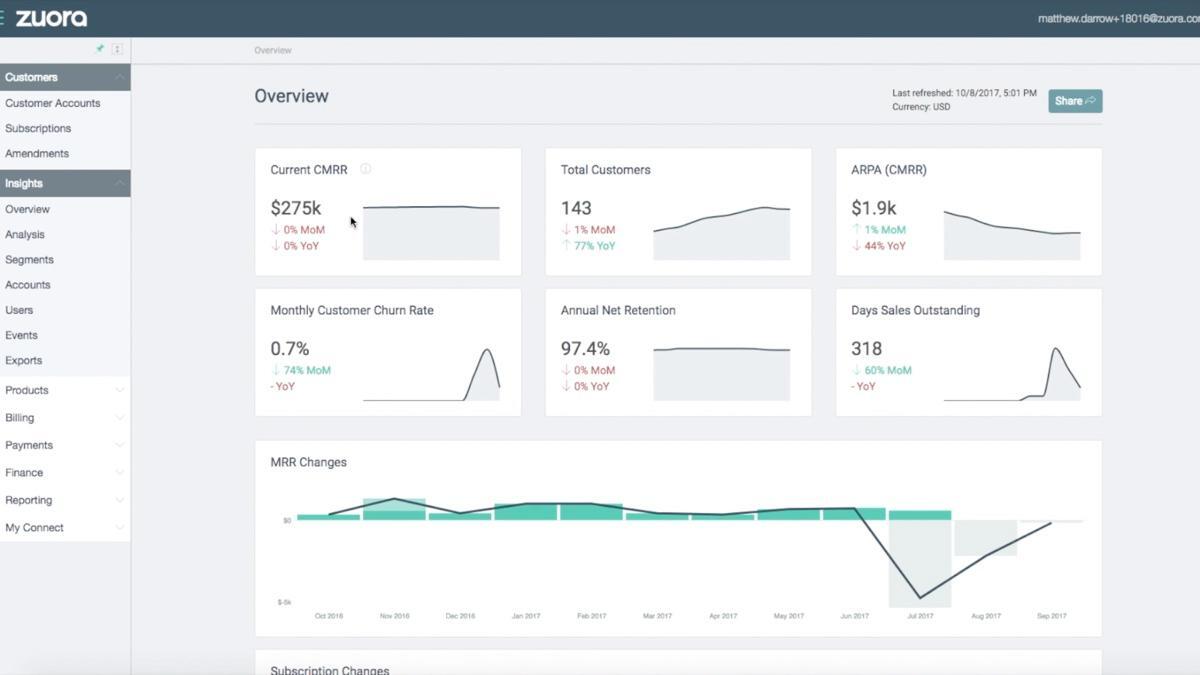 Zuora Customer Insights Tab [2026]