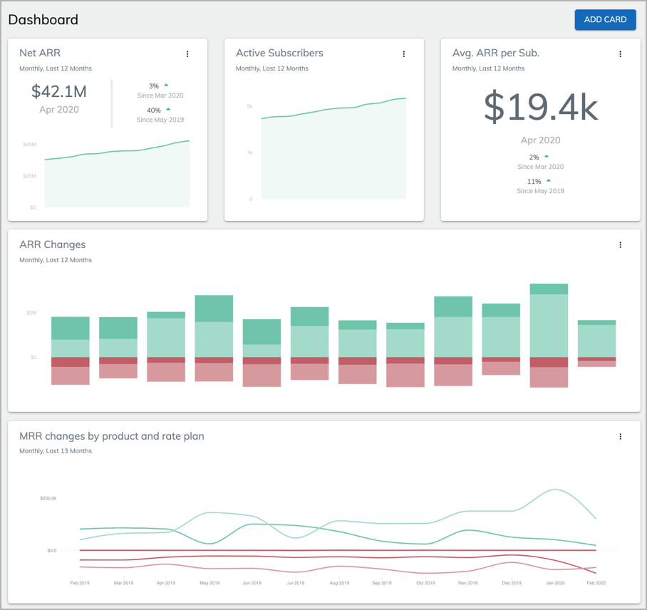 Zuora Dashboard