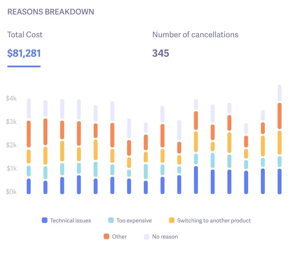 cancellation-reasons-breakdown