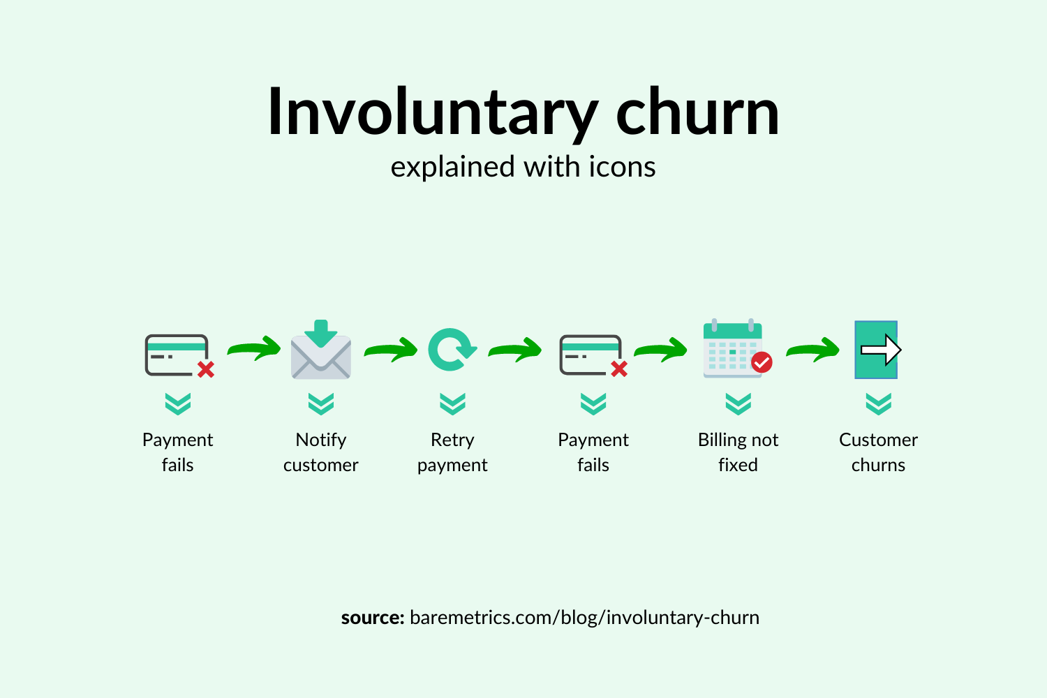 how-involuntary-churn-works