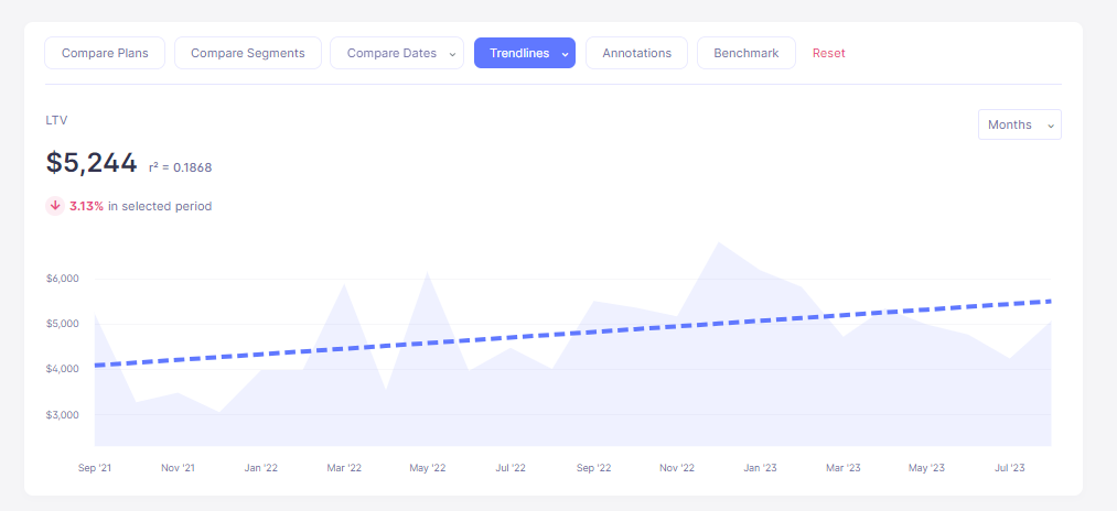 How to Calculate Customer Lifetime Value - The LTV Formula - Baremetrics