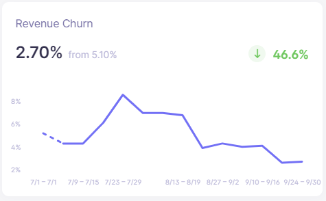 revenue-churn