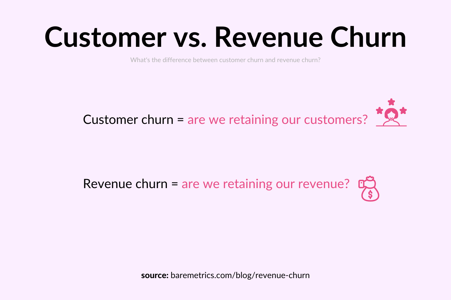 customer churn vs revenue churn