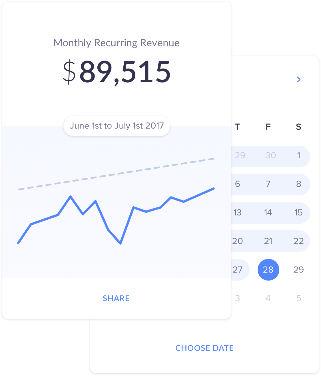 Monthly Recurring Revenue