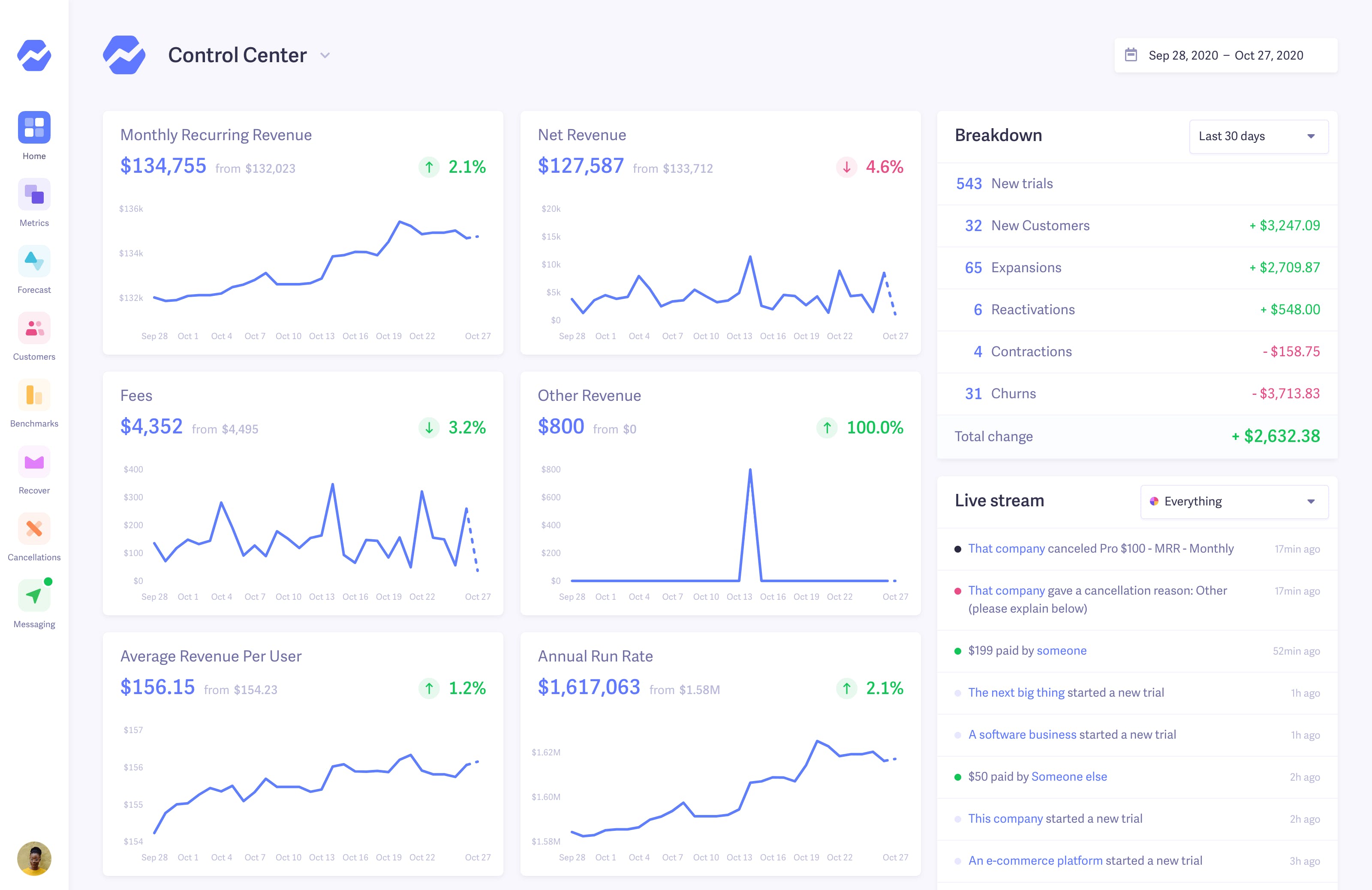 Looking for a ChartMogul alternative