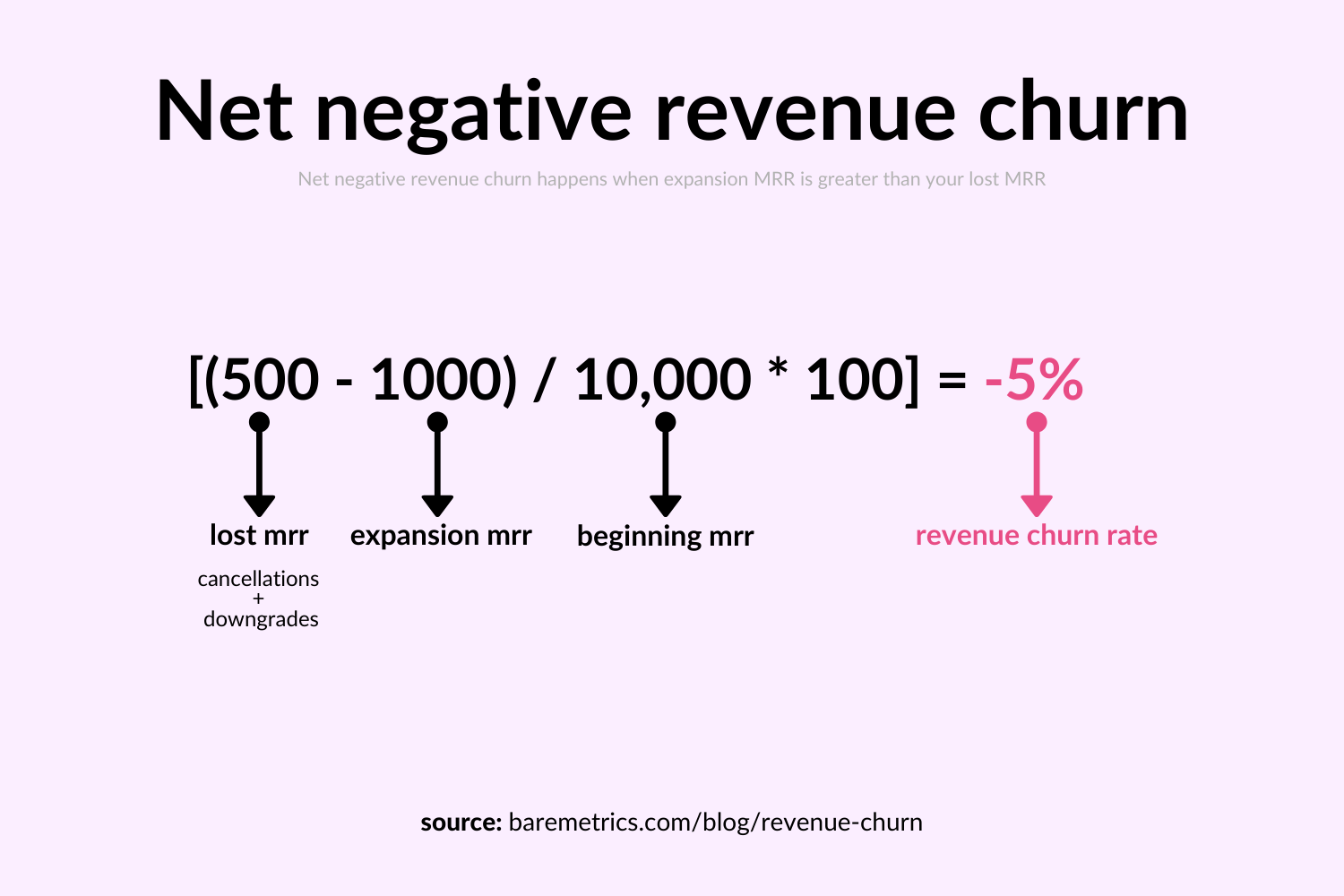 GitHub - horans/-revenue-calculator: Calculate the revenue