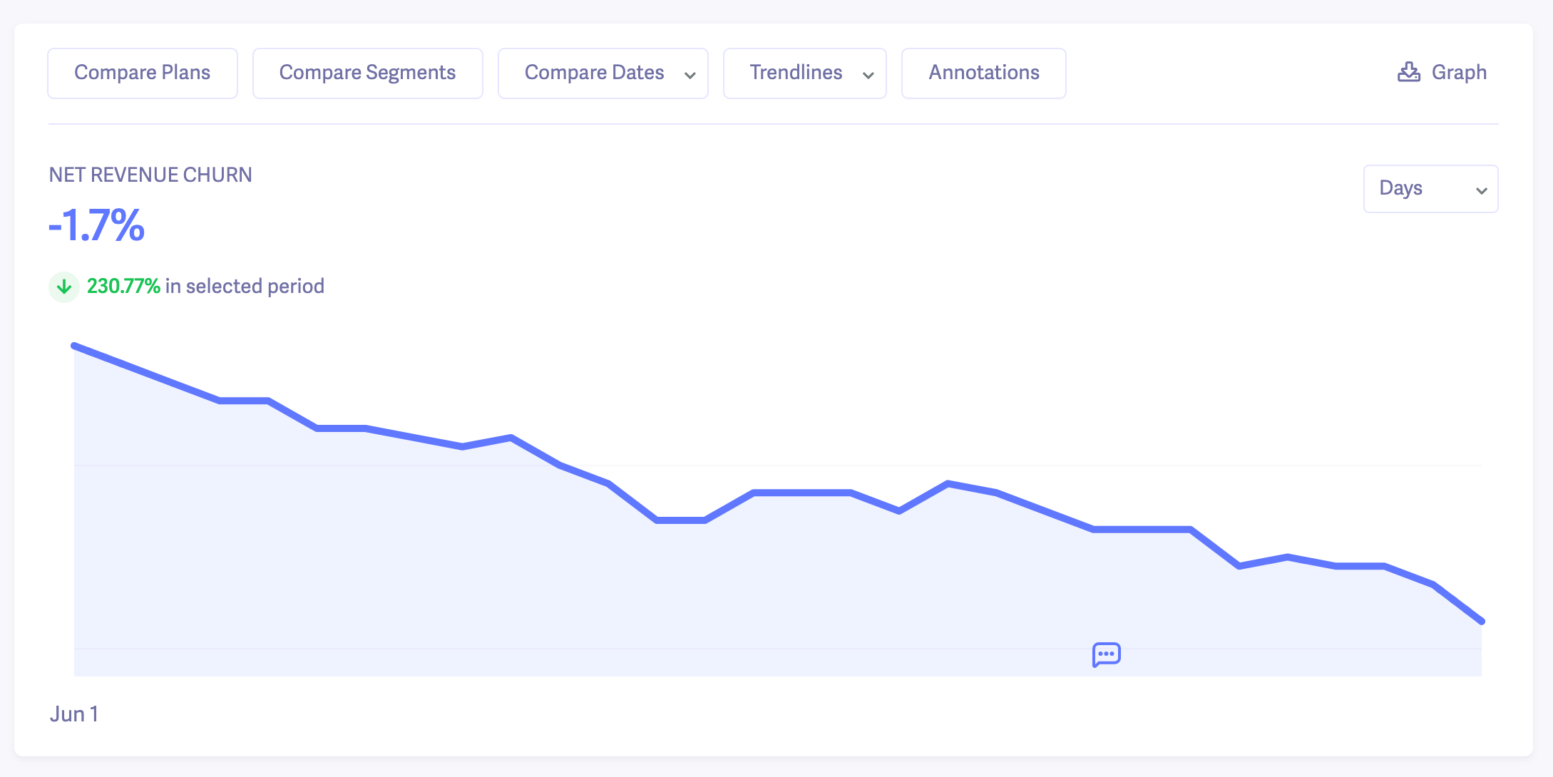 net negative revenue churn