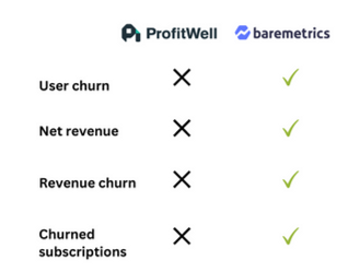 Baremetrics_Profitwell_Comparison_7-1