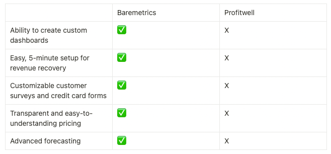 Baremetrics_Profitwell_Comparison_8