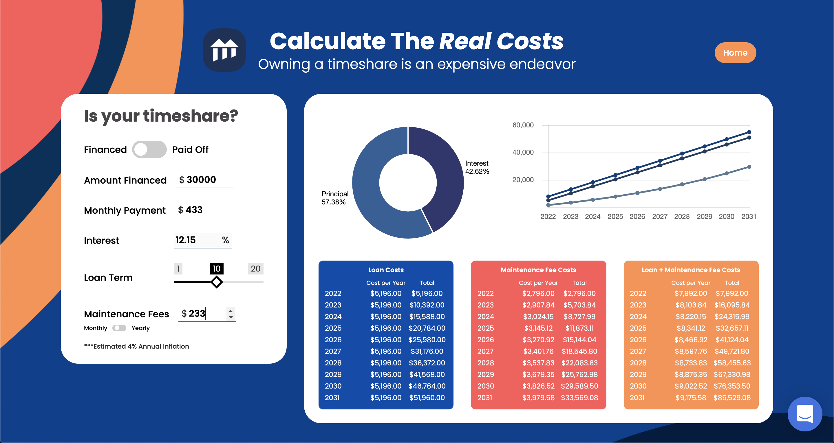 timeshare cost calculator