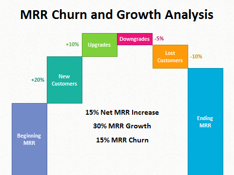 mrr-churn-analysis.png